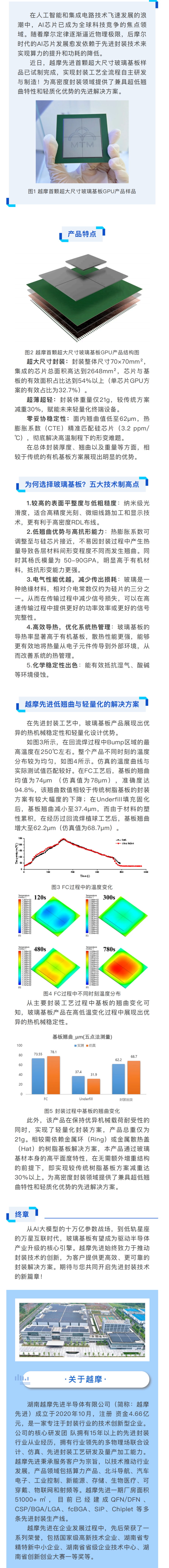 体育博彩平台推荐首颗超大尺寸玻璃基板样品完成试制_00.png
